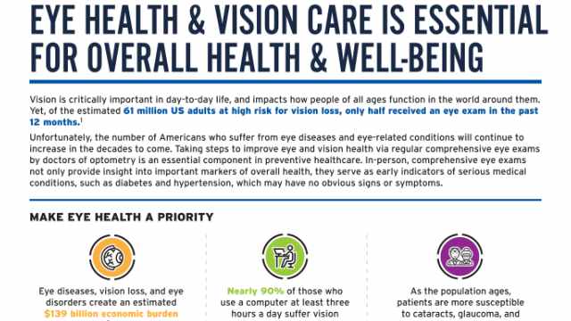 Eye Health & Vision Care is Essential for Overall Health & Well-Being. (PDF)