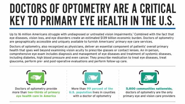 Doctors of Optometry are a Critical Key to Primary Eye Health in the U.S. (PDF)